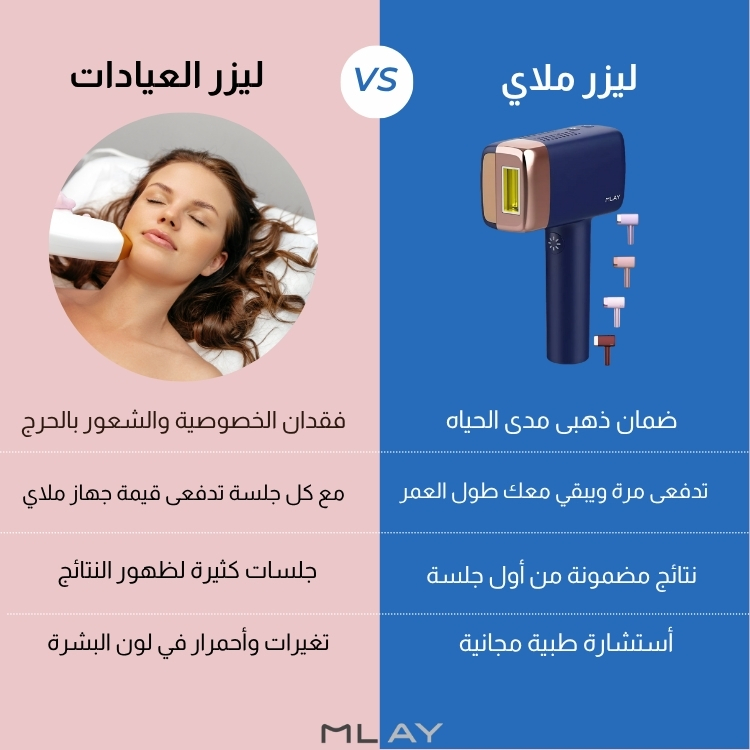 الفرق بين الليزر المنزلي والعياده